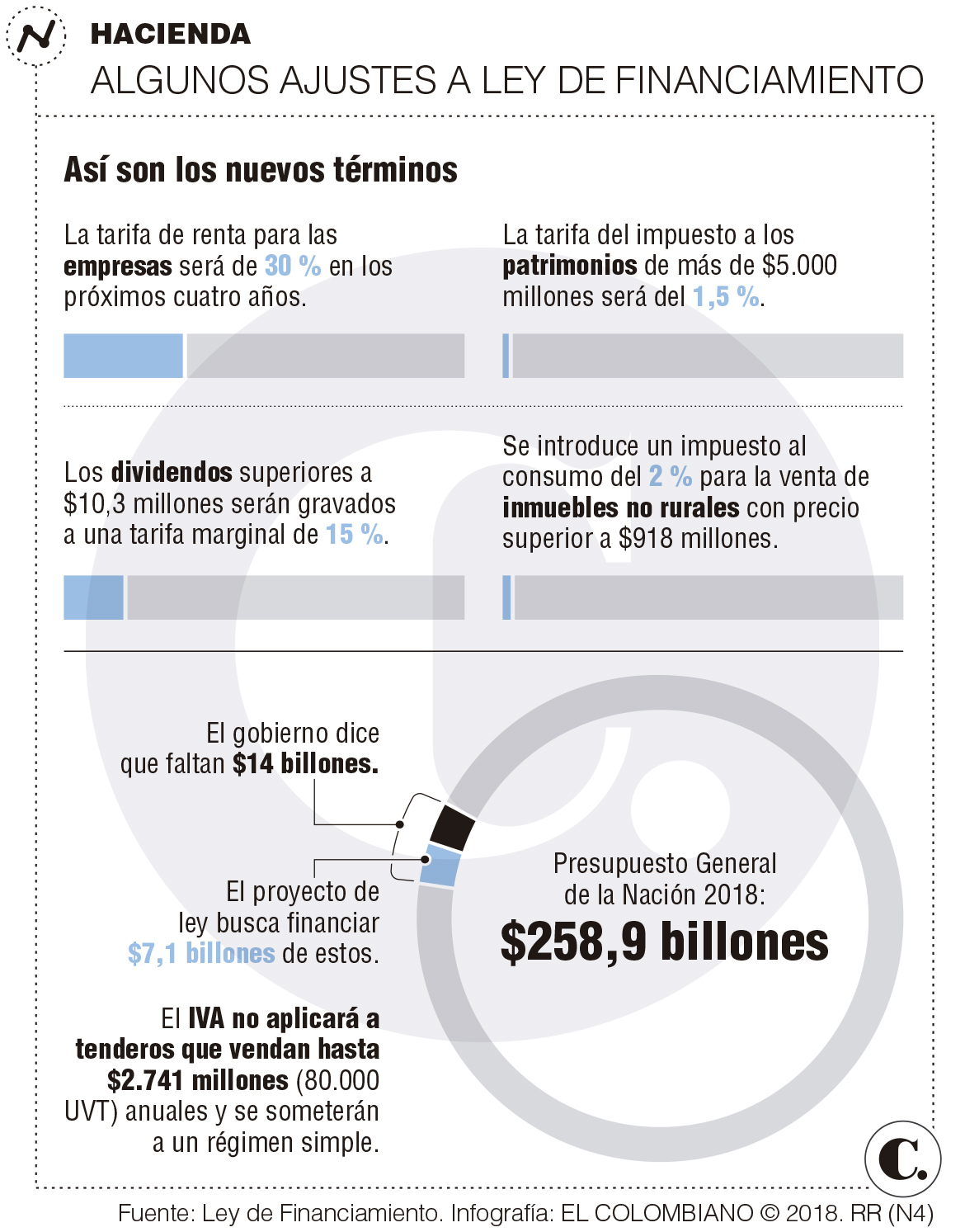 InfogrÃ¡fico