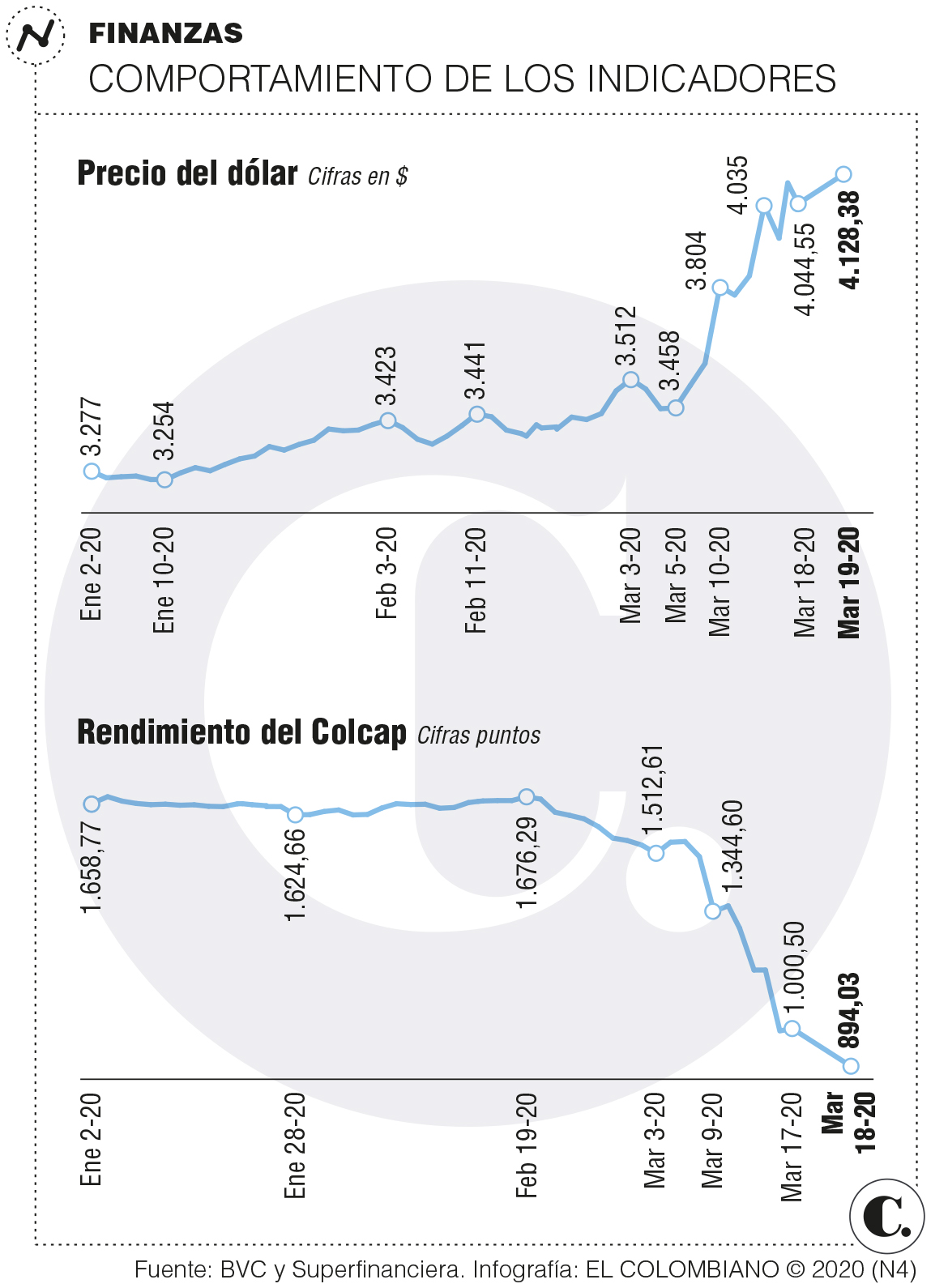 InfogrÃ¡fico