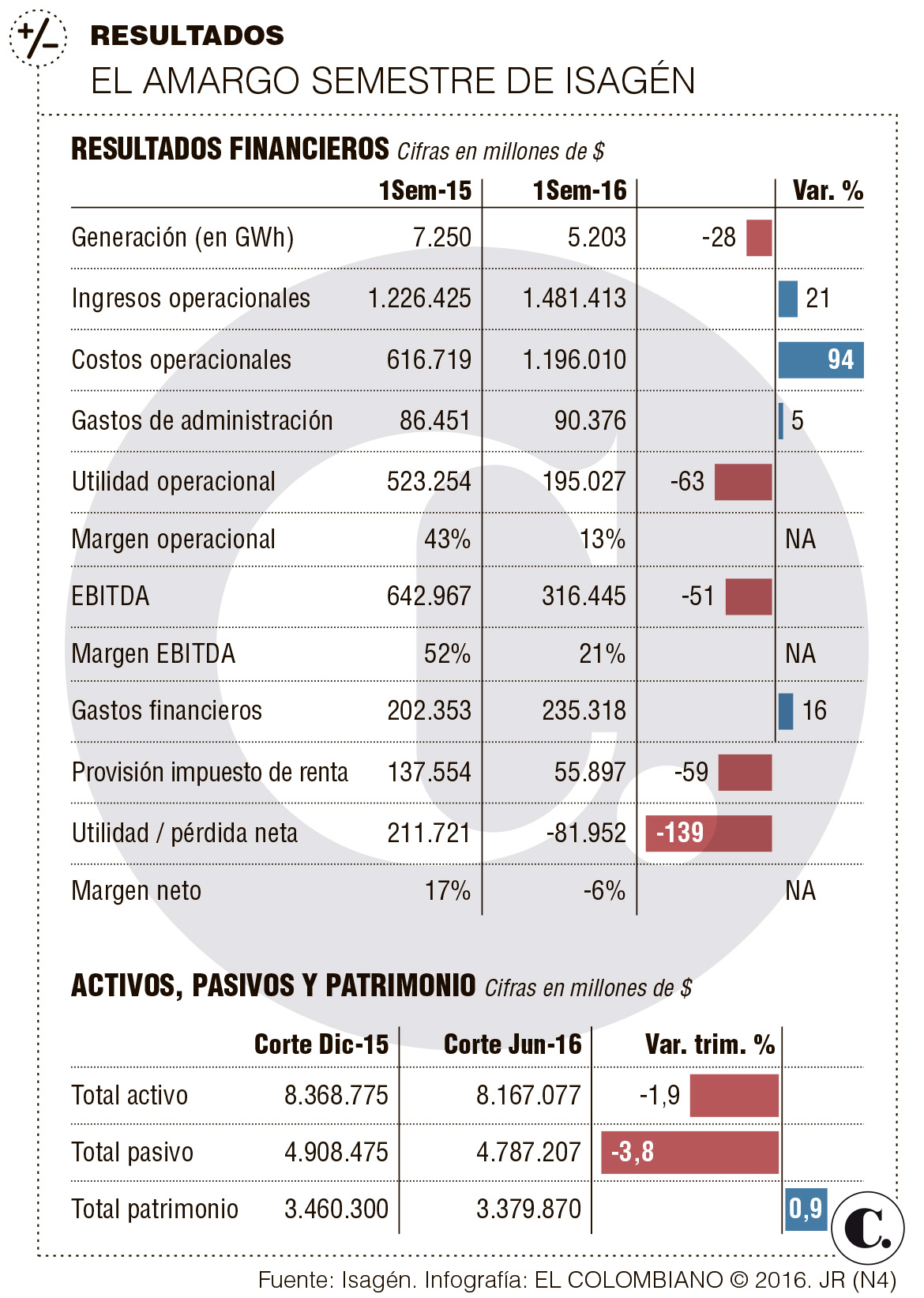 InfogrÃ¡fico