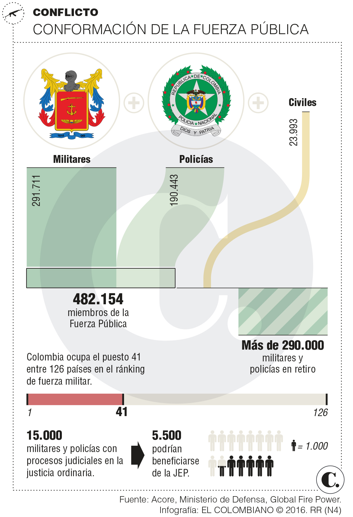 InfogrÃ¡fico