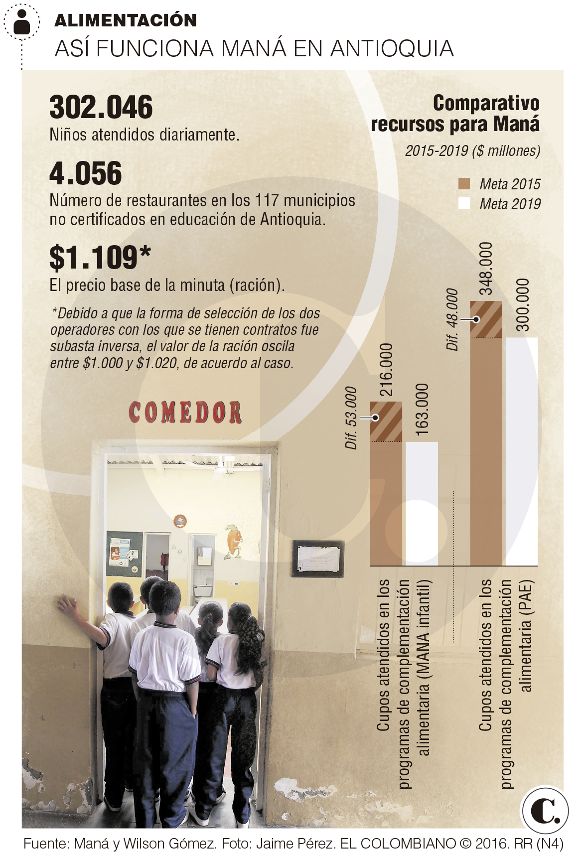 InfogrÃ¡fico