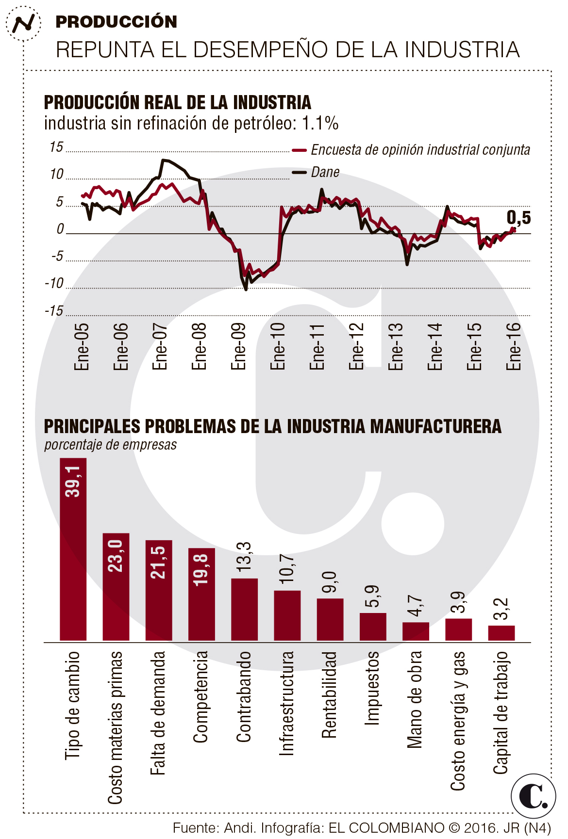 InfogrÃ¡fico