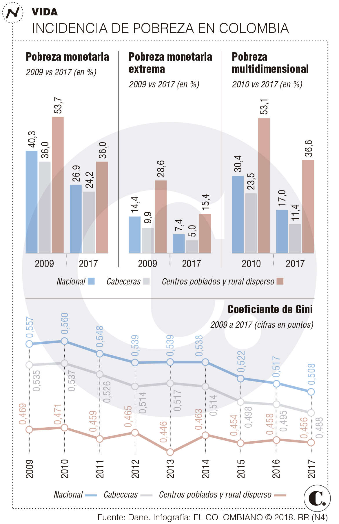 InfogrÃ¡fico