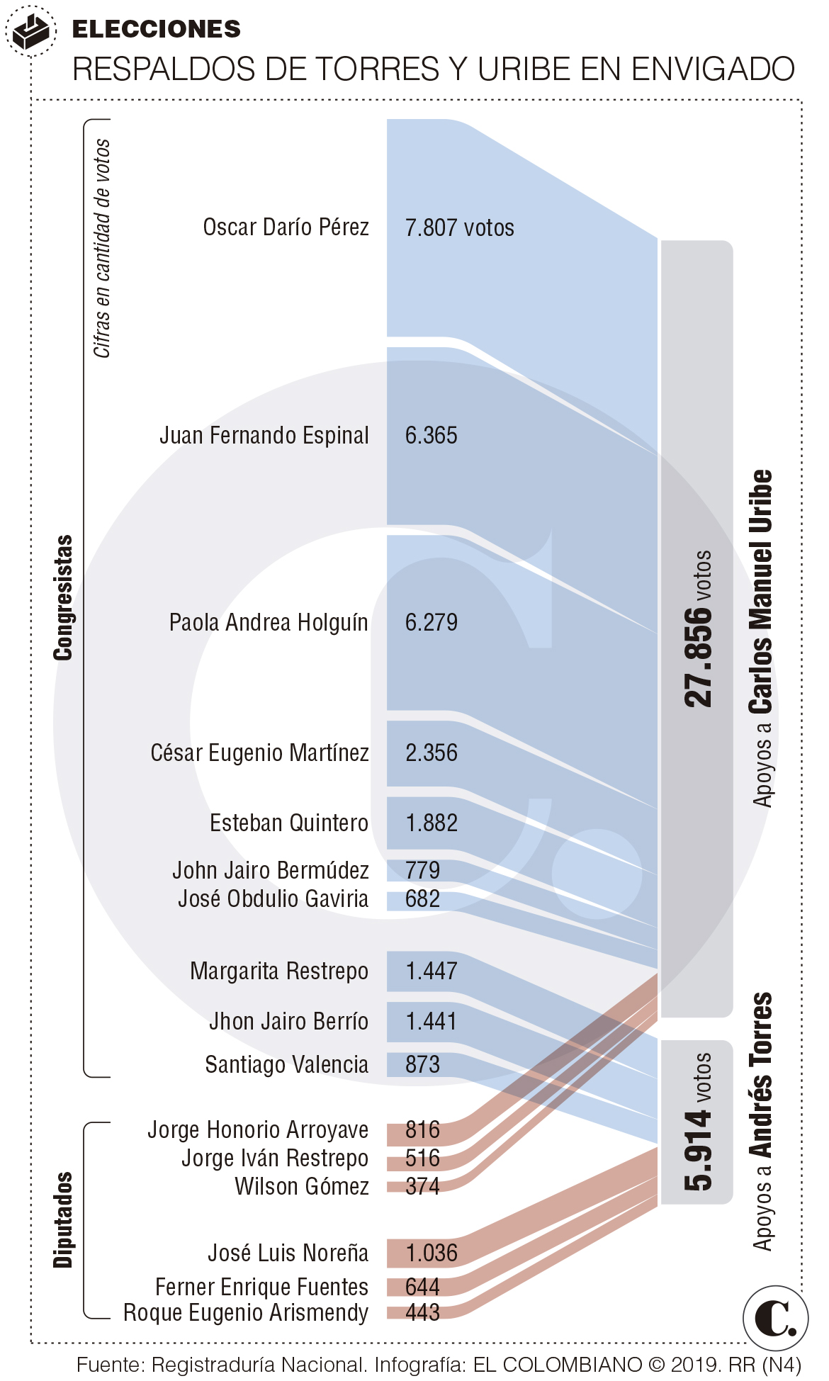 InfogrÃ¡fico