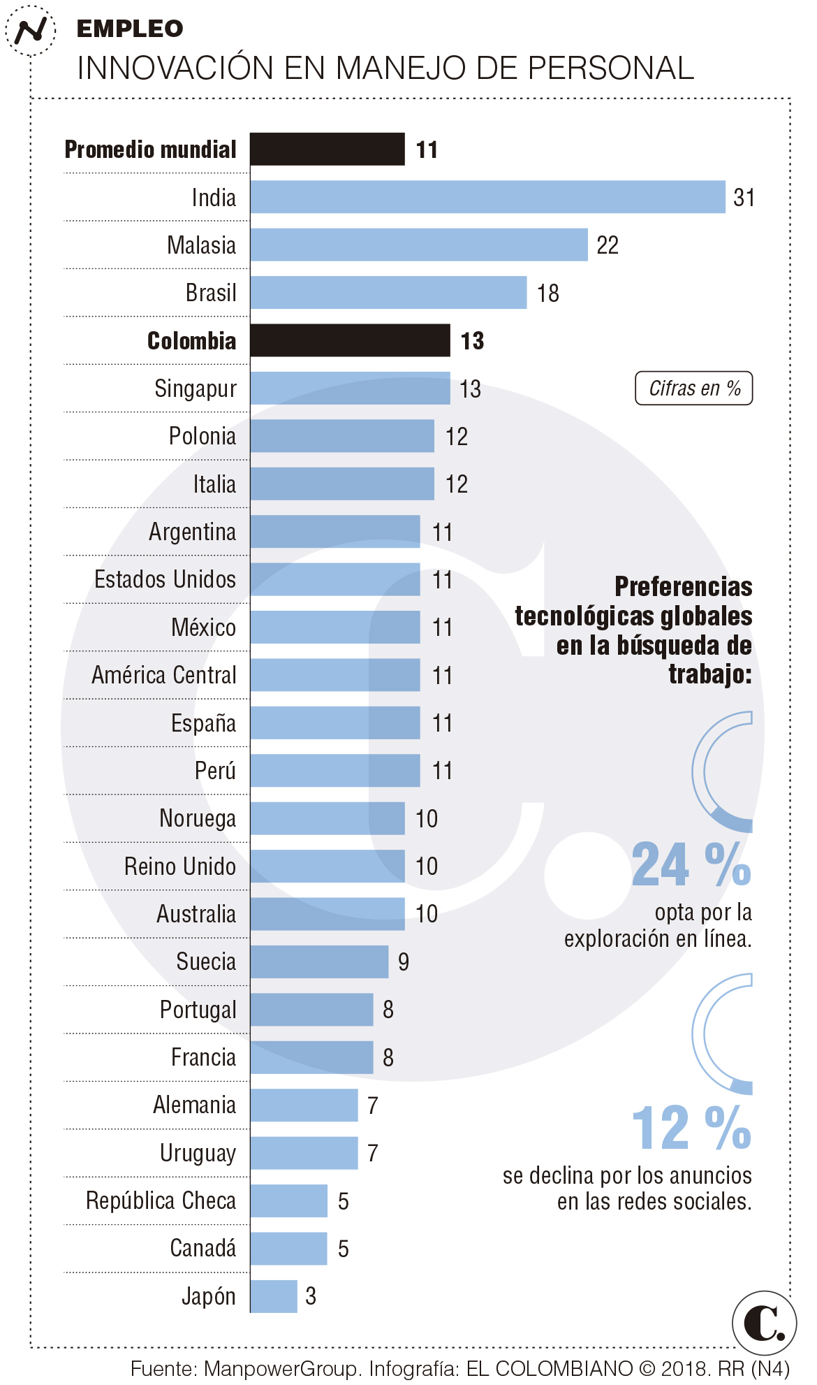 InfogrÃ¡fico