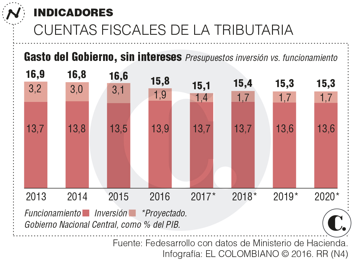 InfogrÃ¡fico