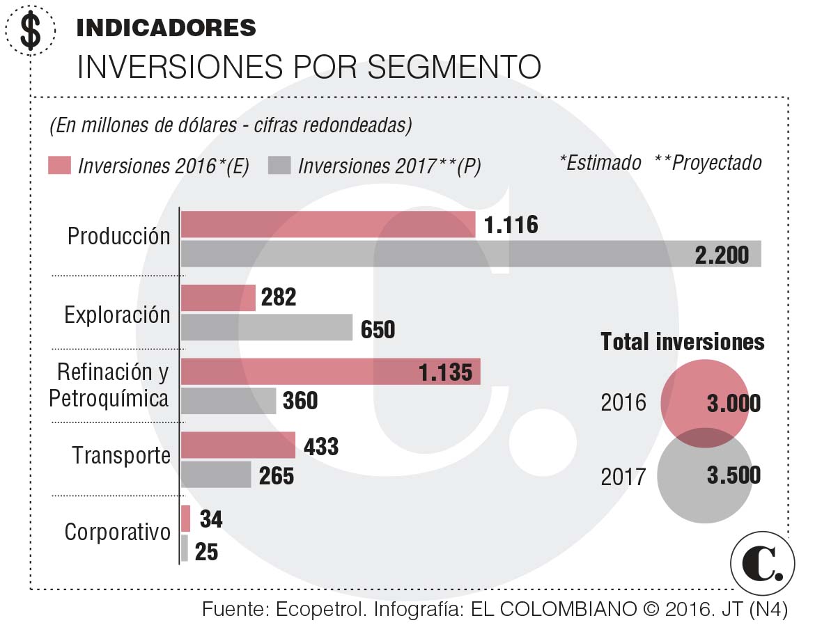InfogrÃ¡fico