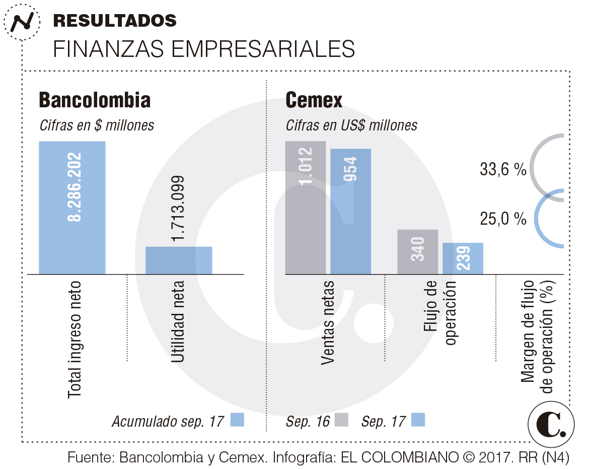 InfogrÃ¡fico