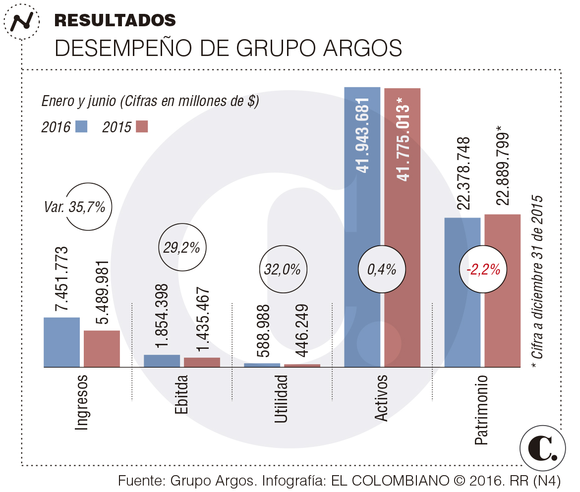 InfogrÃ¡fico