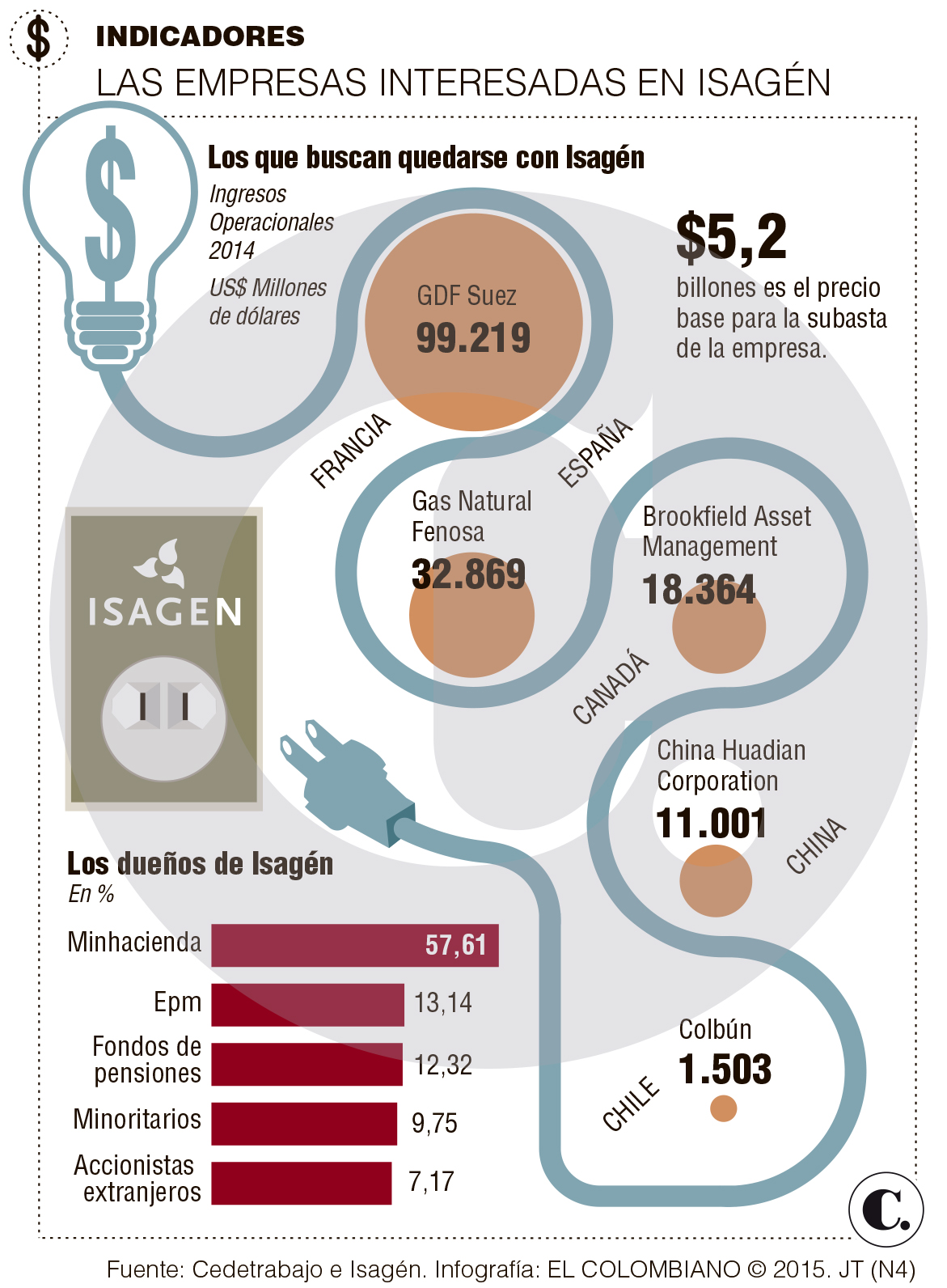InfogrÃ¡fico