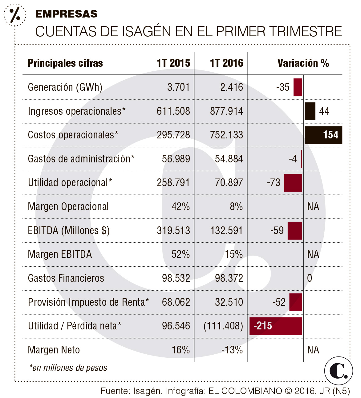 InfogrÃ¡fico
