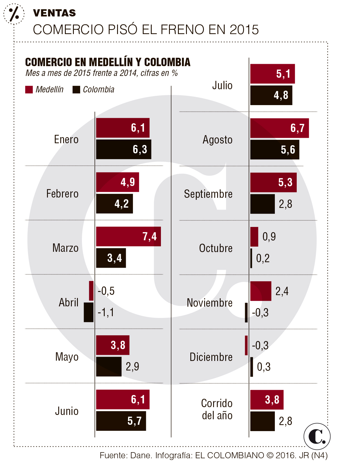 InfogrÃ¡fico