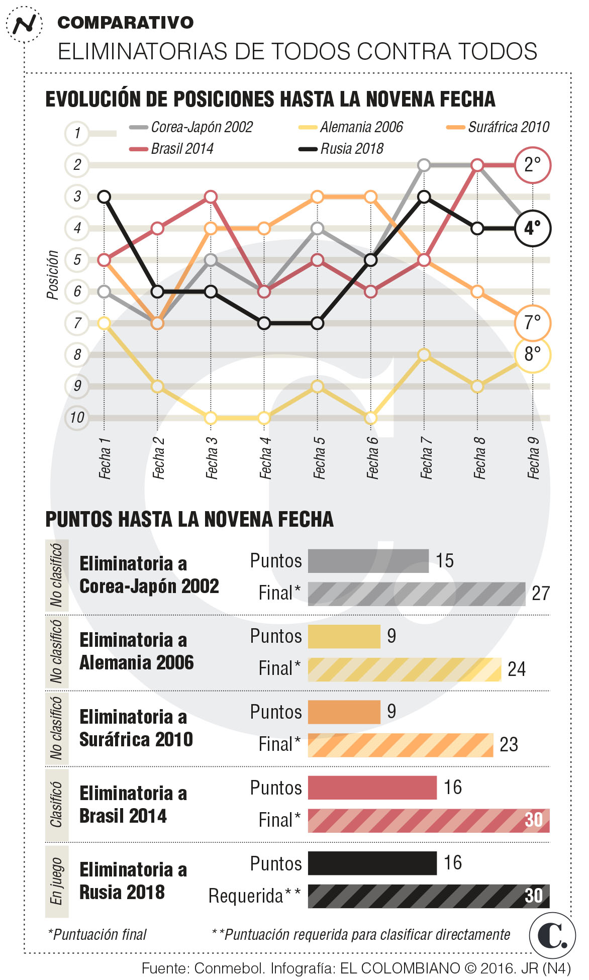 InfogrÃ¡fico