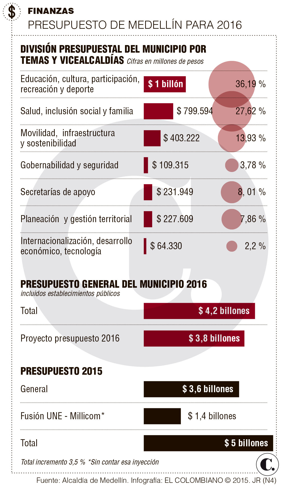 InfogrÃ¡fico