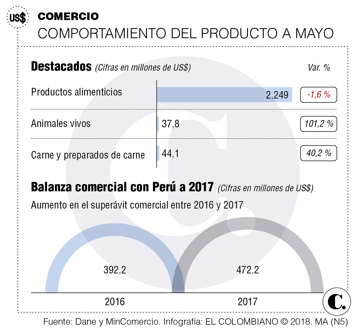 InfogrÃ¡fico