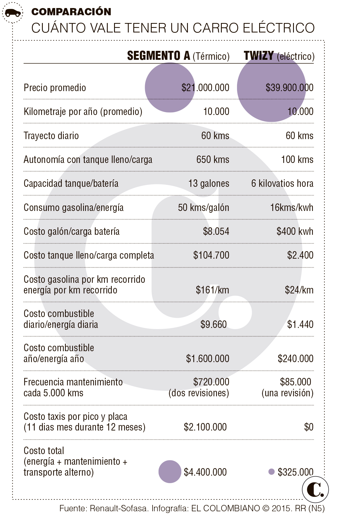 InfogrÃ¡fico