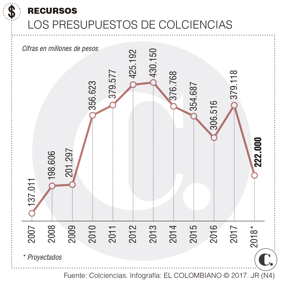 InfogrÃ¡fico
