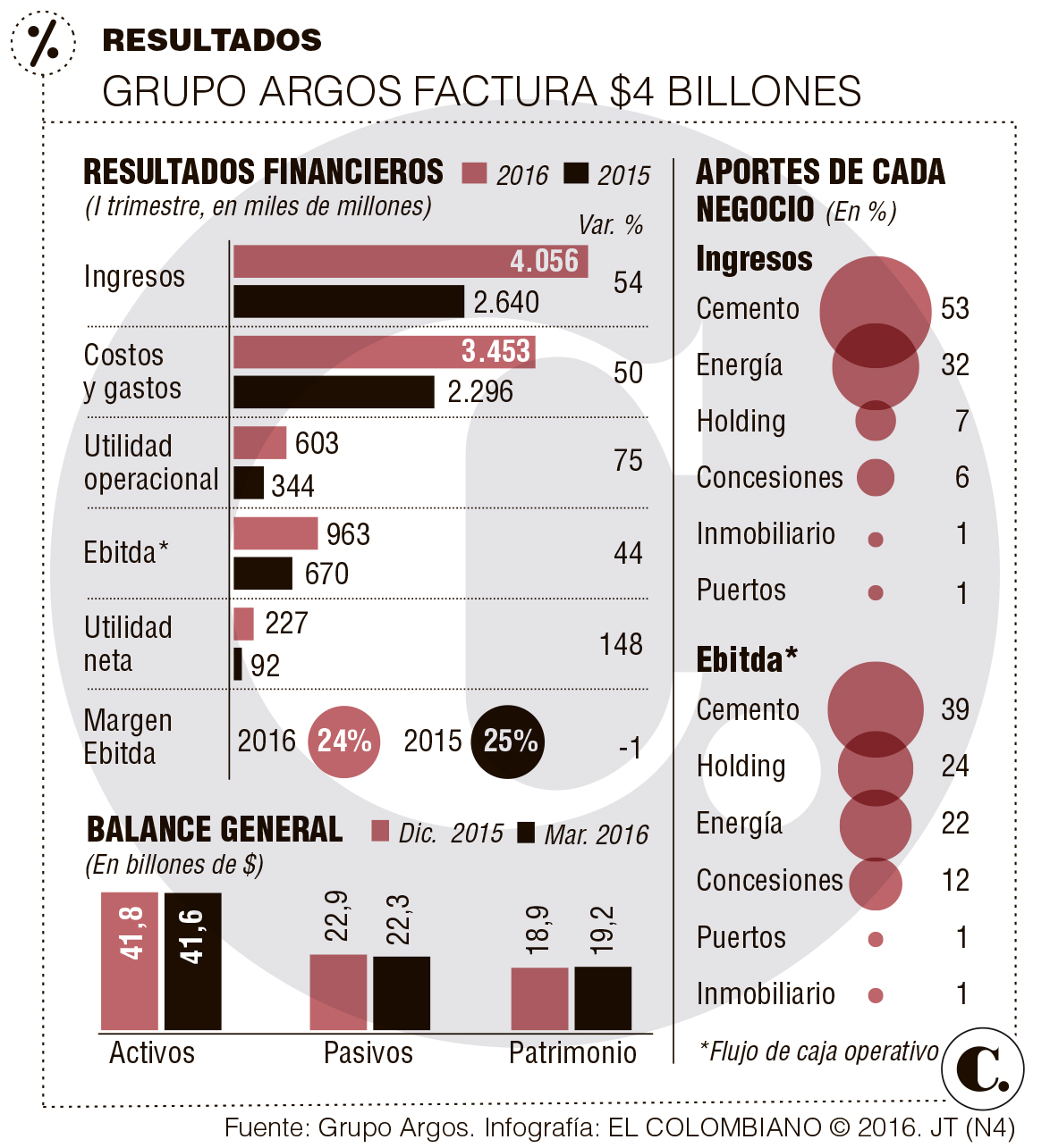 InfogrÃ¡fico