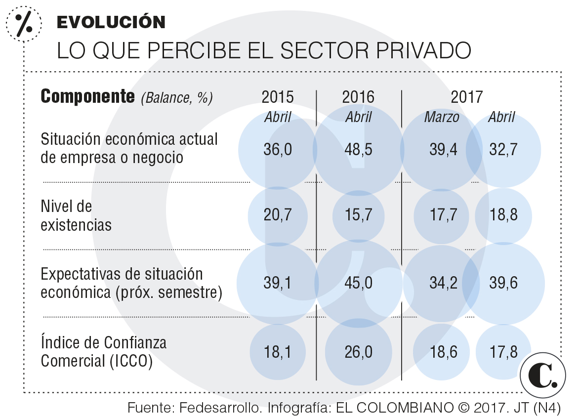 InfogrÃ¡fico