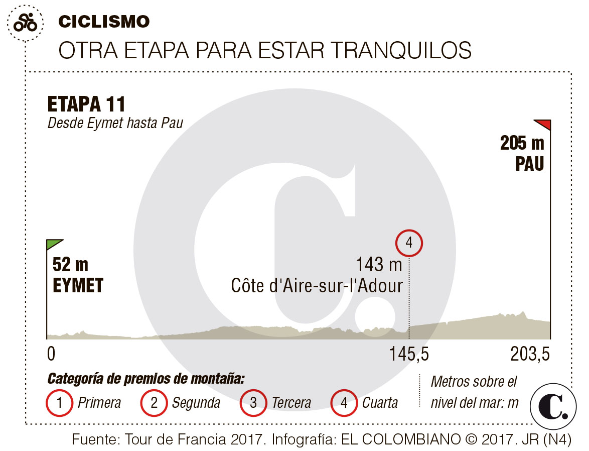InfogrÃ¡fico
