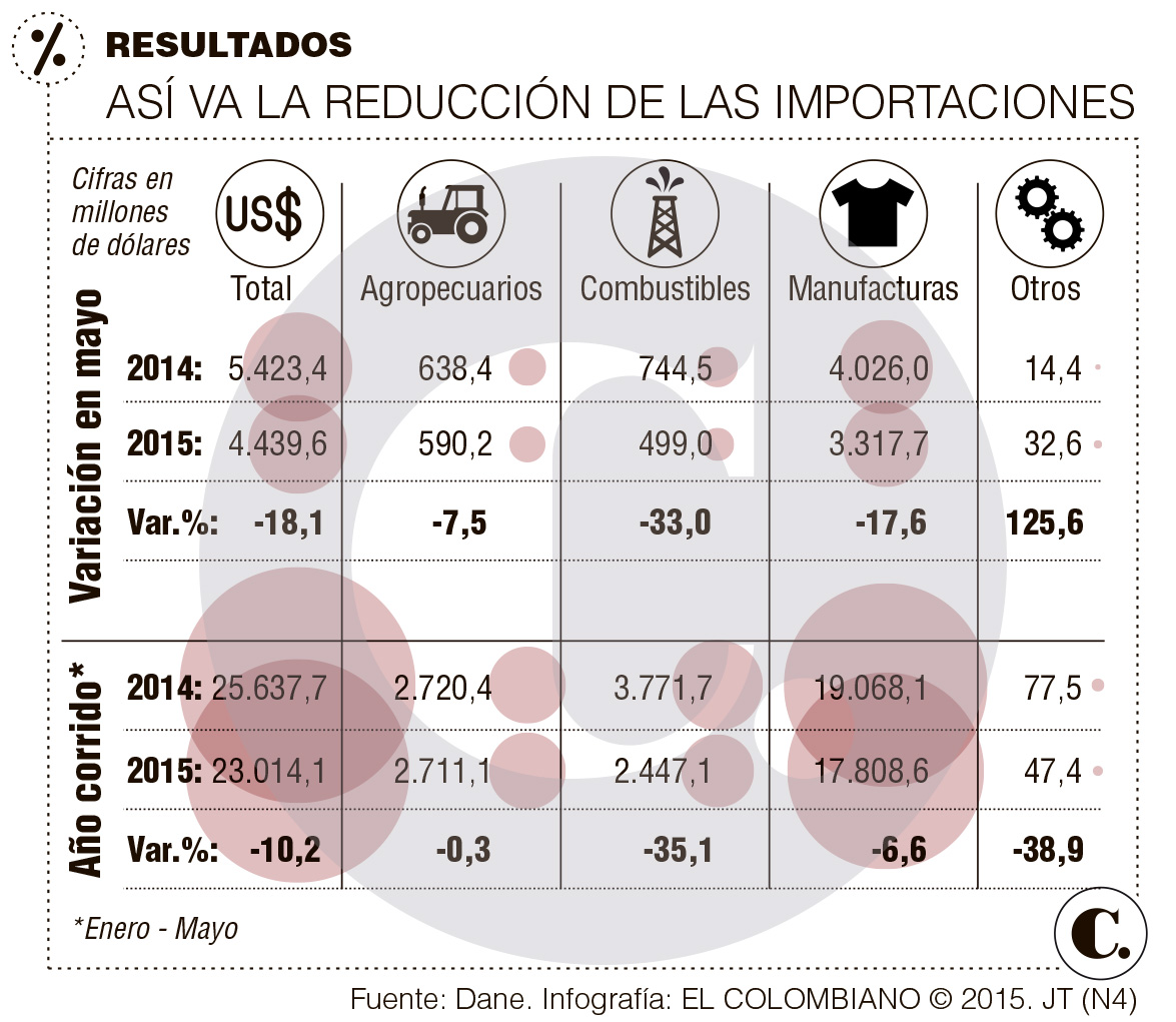 InfogrÃ¡fico