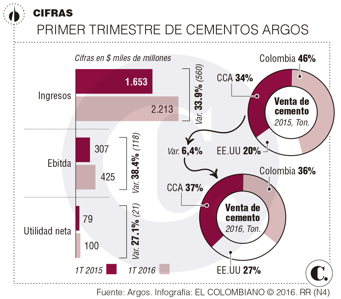 InfogrÃ¡fico