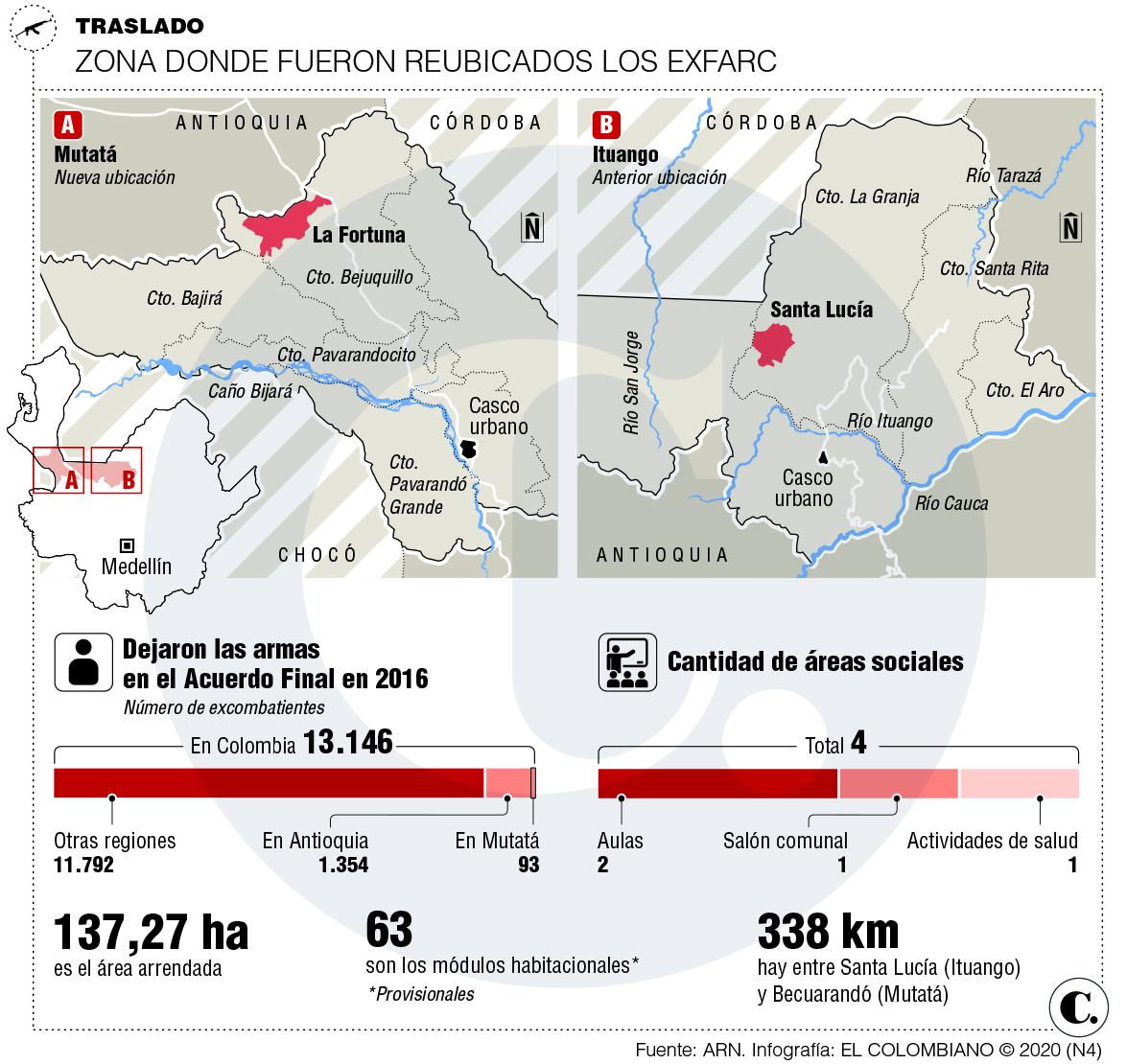 InfogrÃ¡fico
