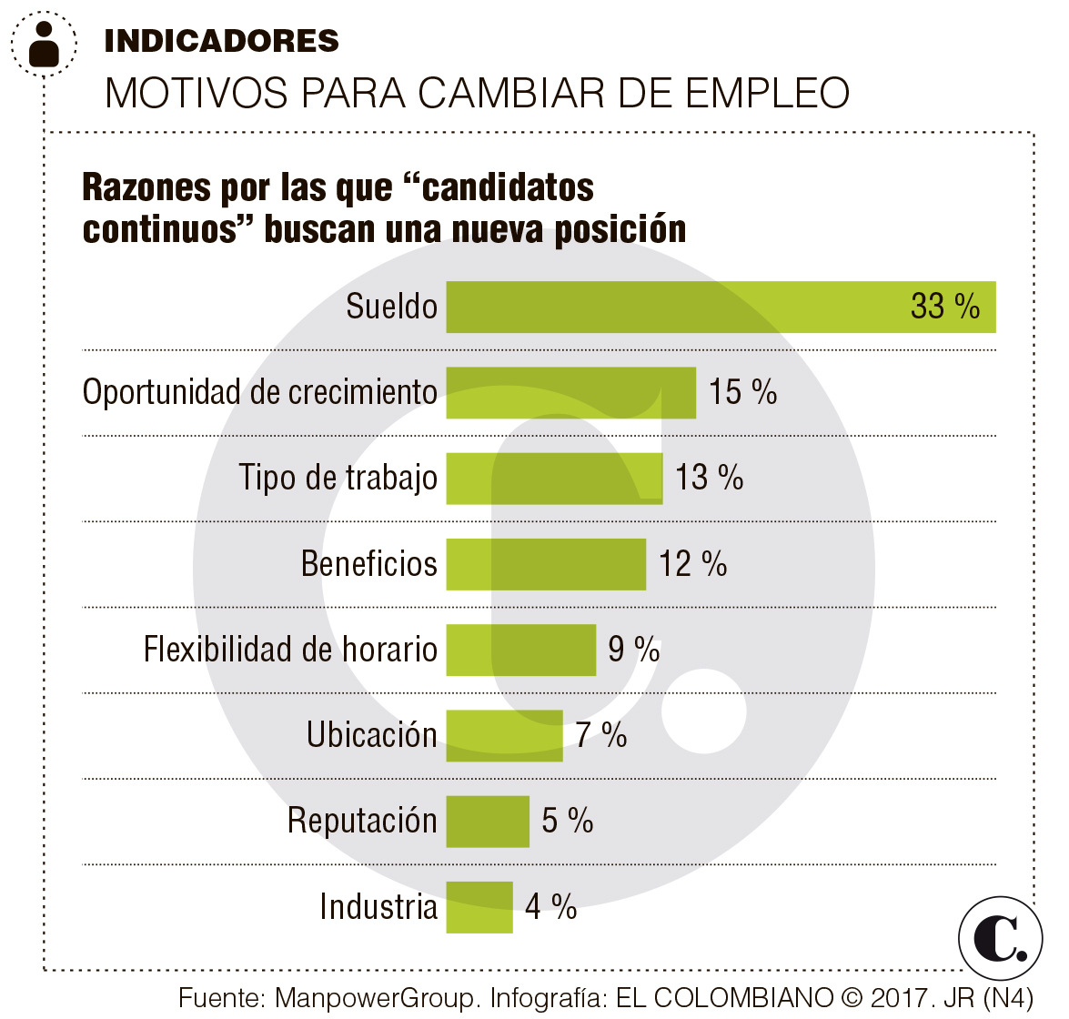 InfogrÃ¡fico