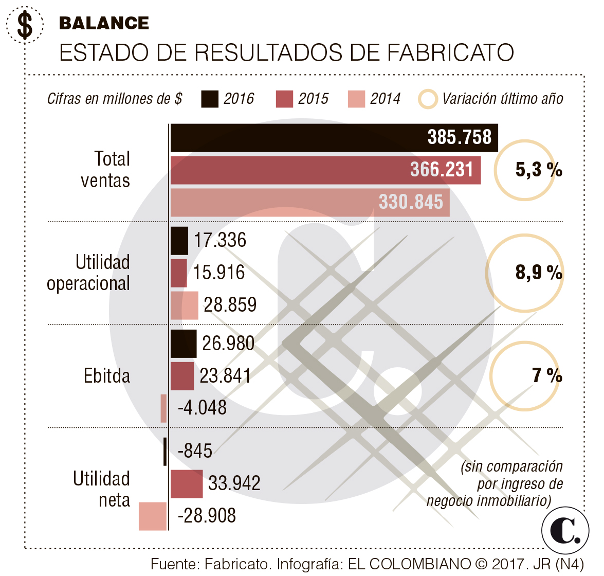 InfogrÃ¡fico