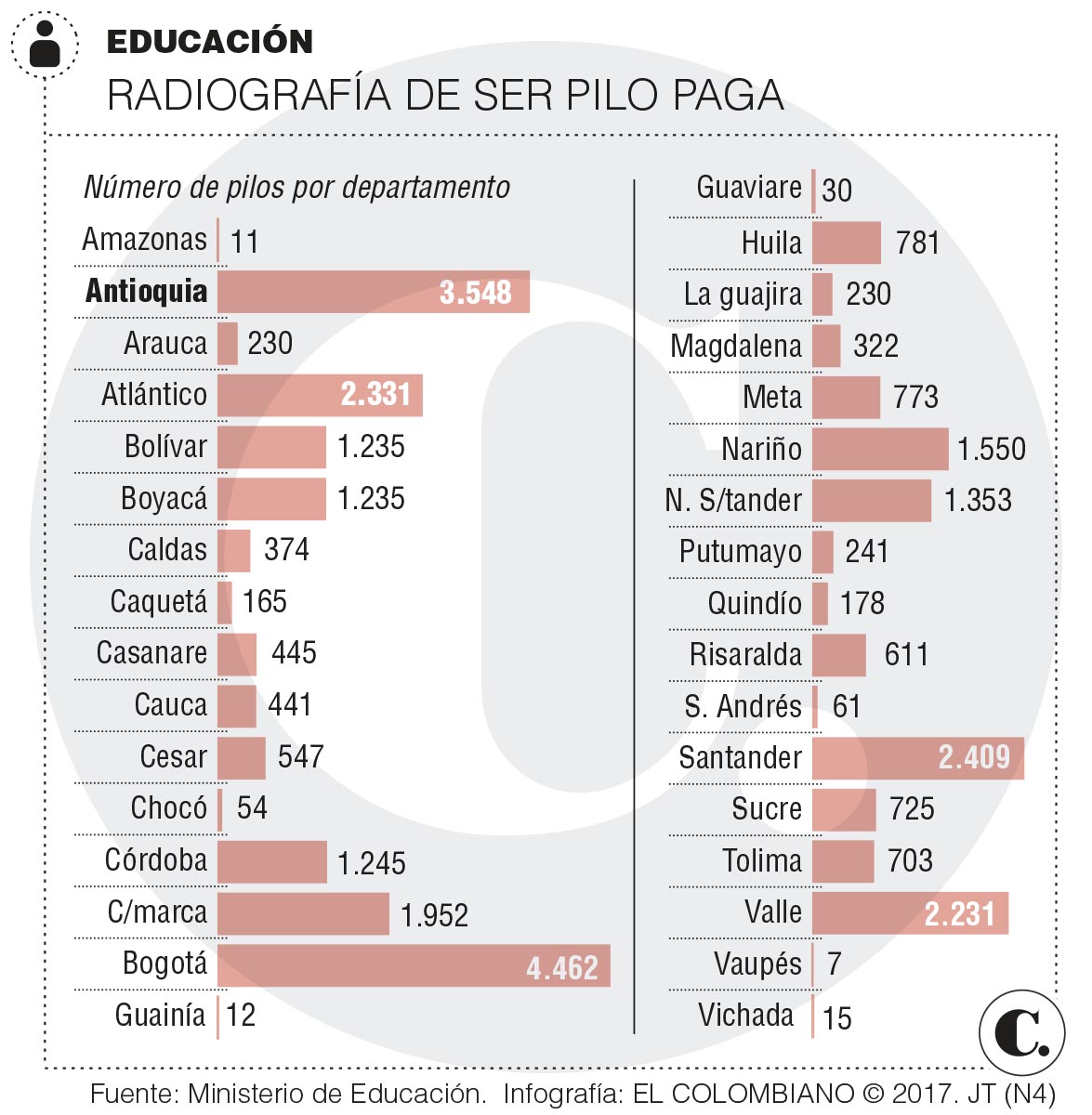 InfogrÃ¡fico