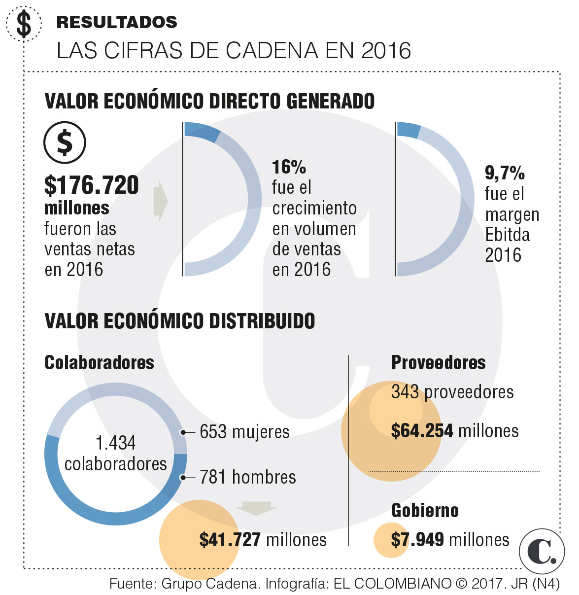 InfogrÃ¡fico