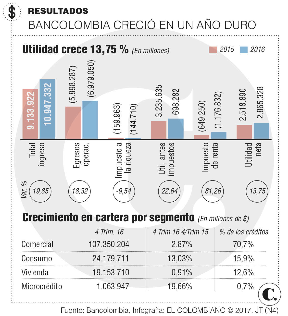 InfogrÃ¡fico