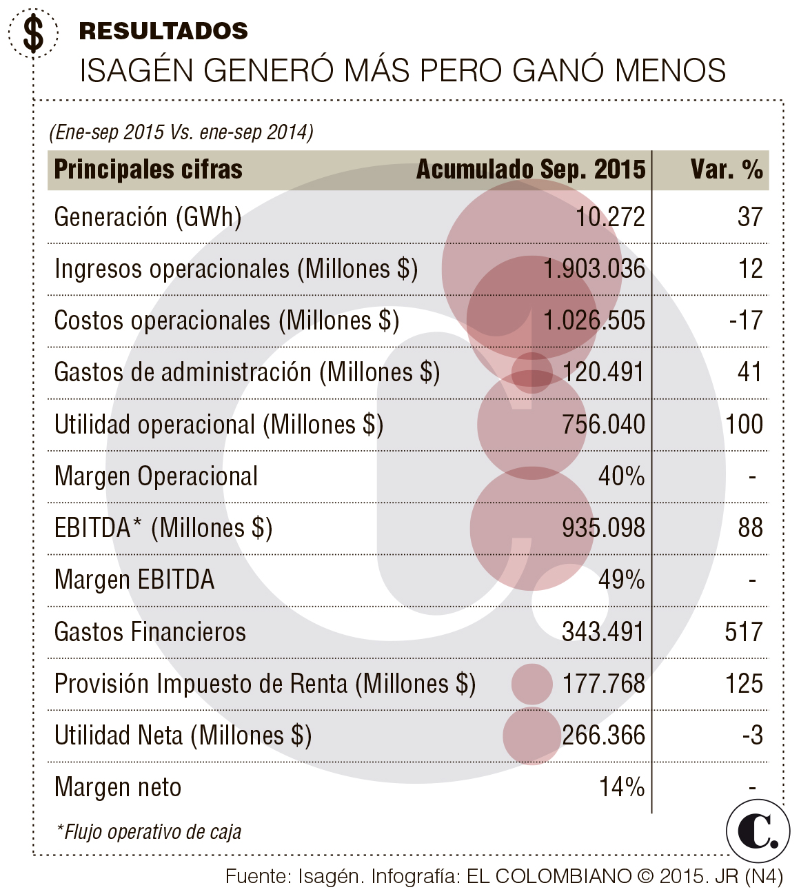 InfogrÃ¡fico