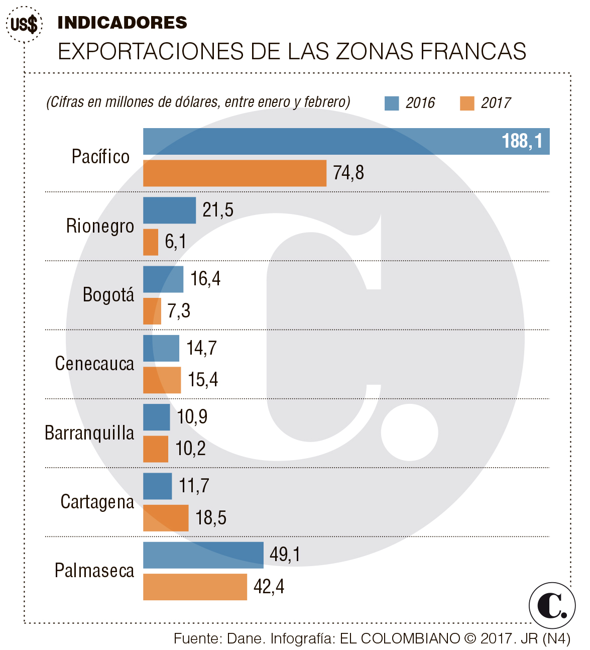 InfogrÃ¡fico