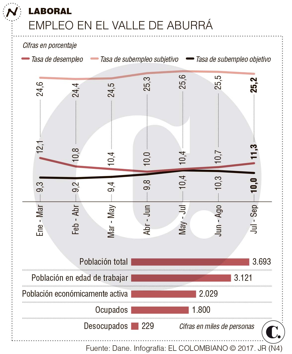InfogrÃ¡fico