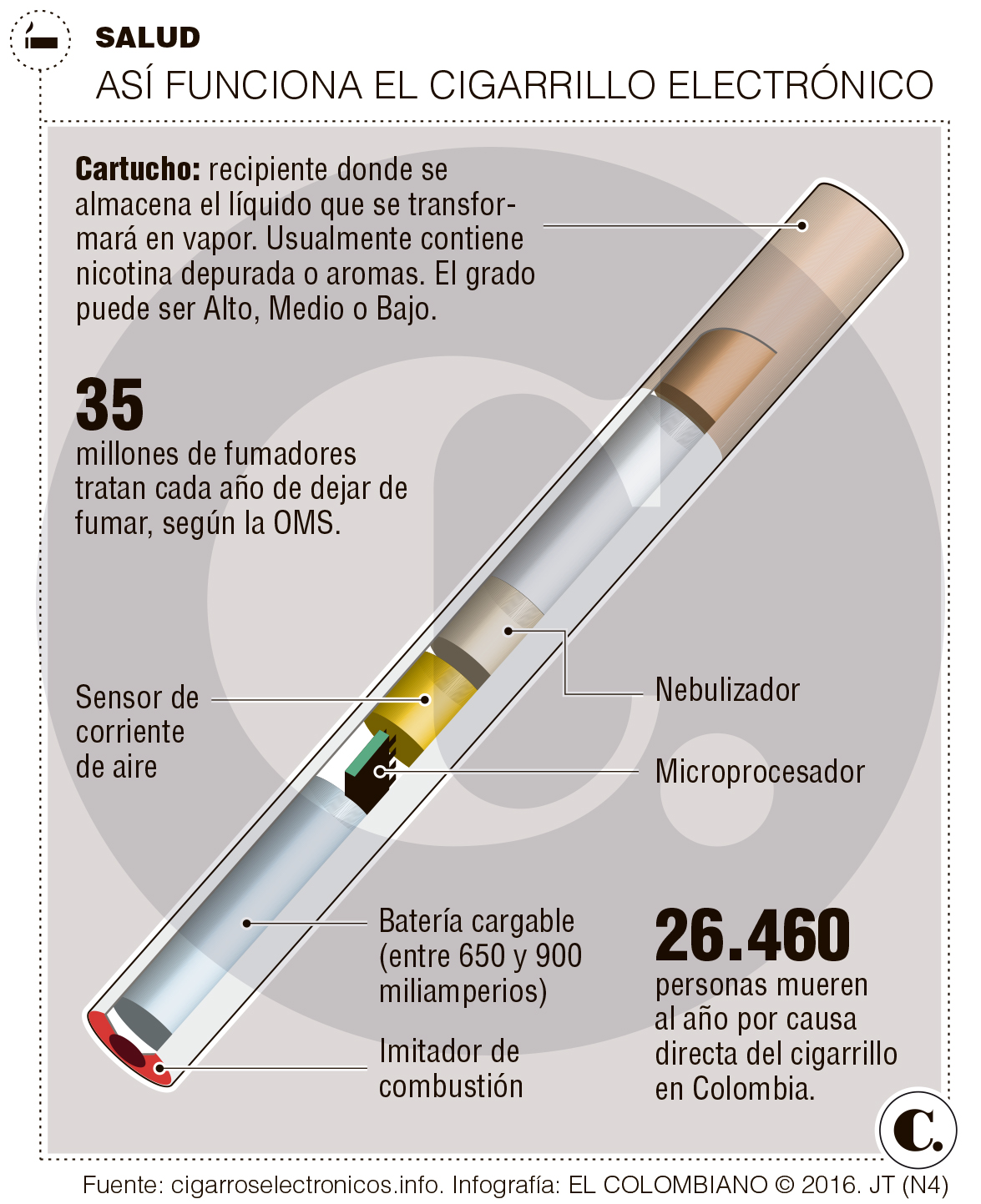 InfogrÃ¡fico