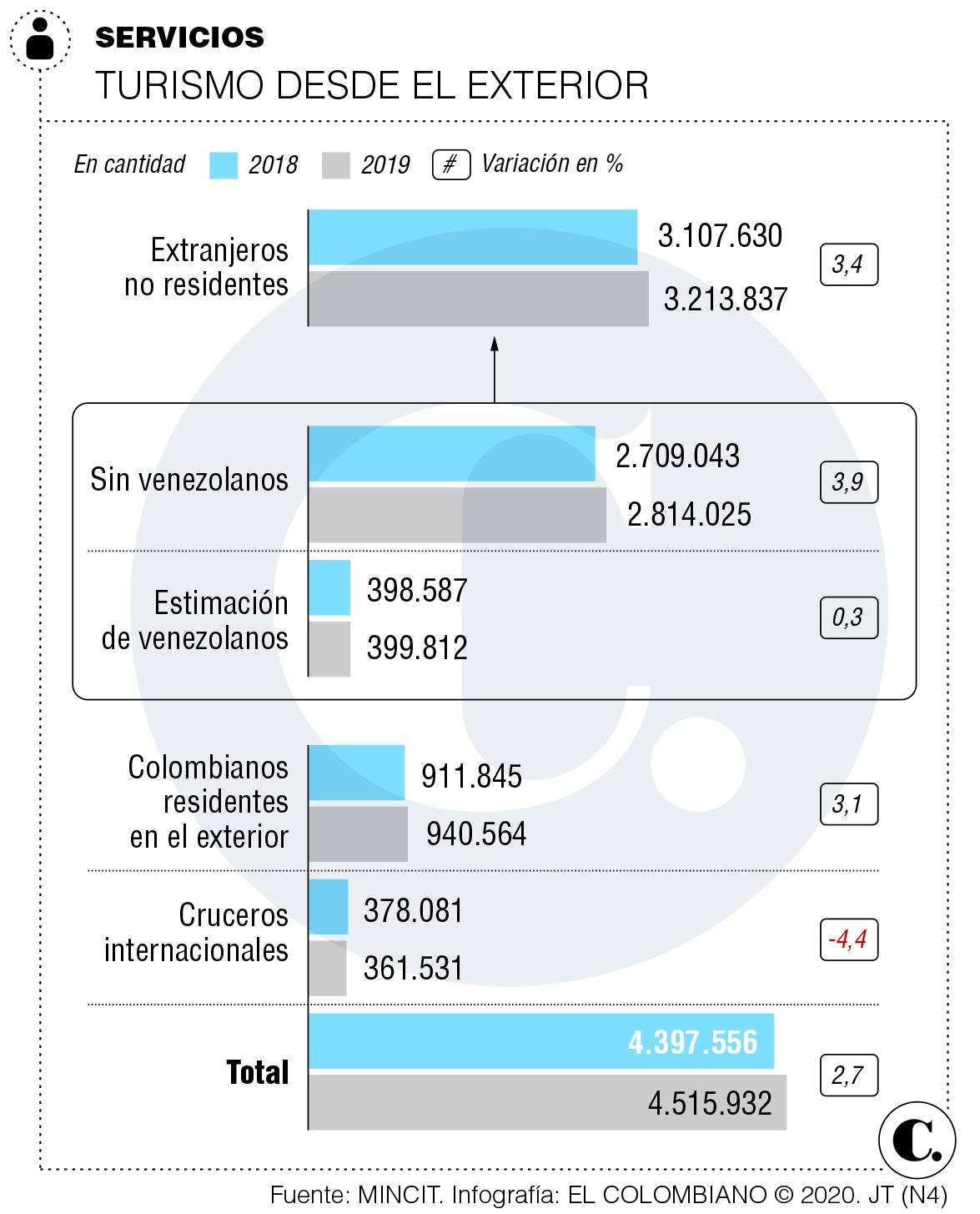 InfogrÃ¡fico