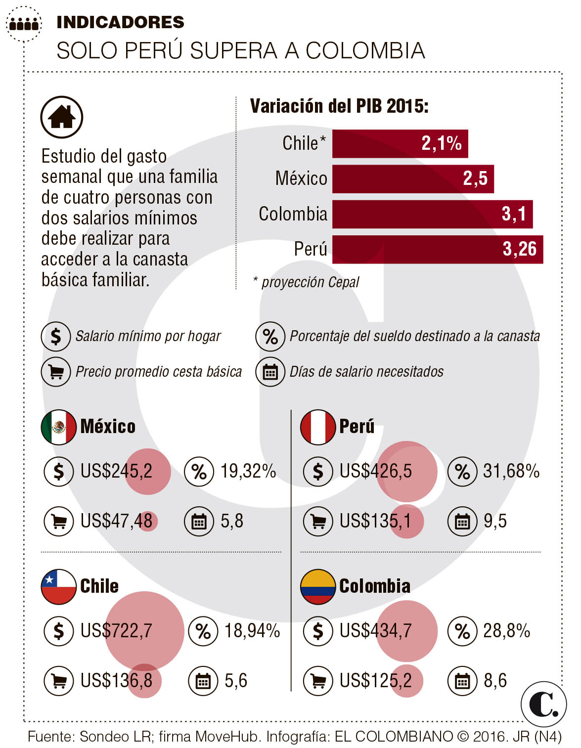 InfogrÃ¡fico