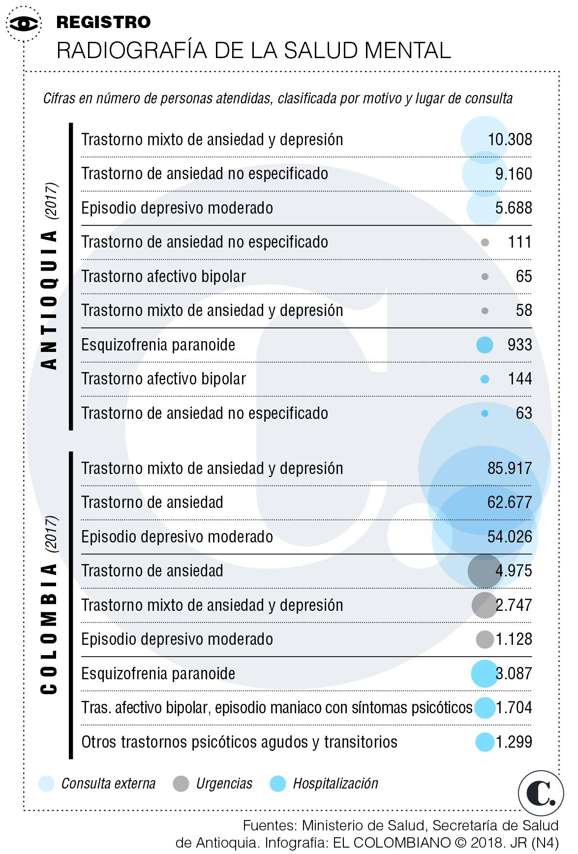 InfogrÃ¡fico