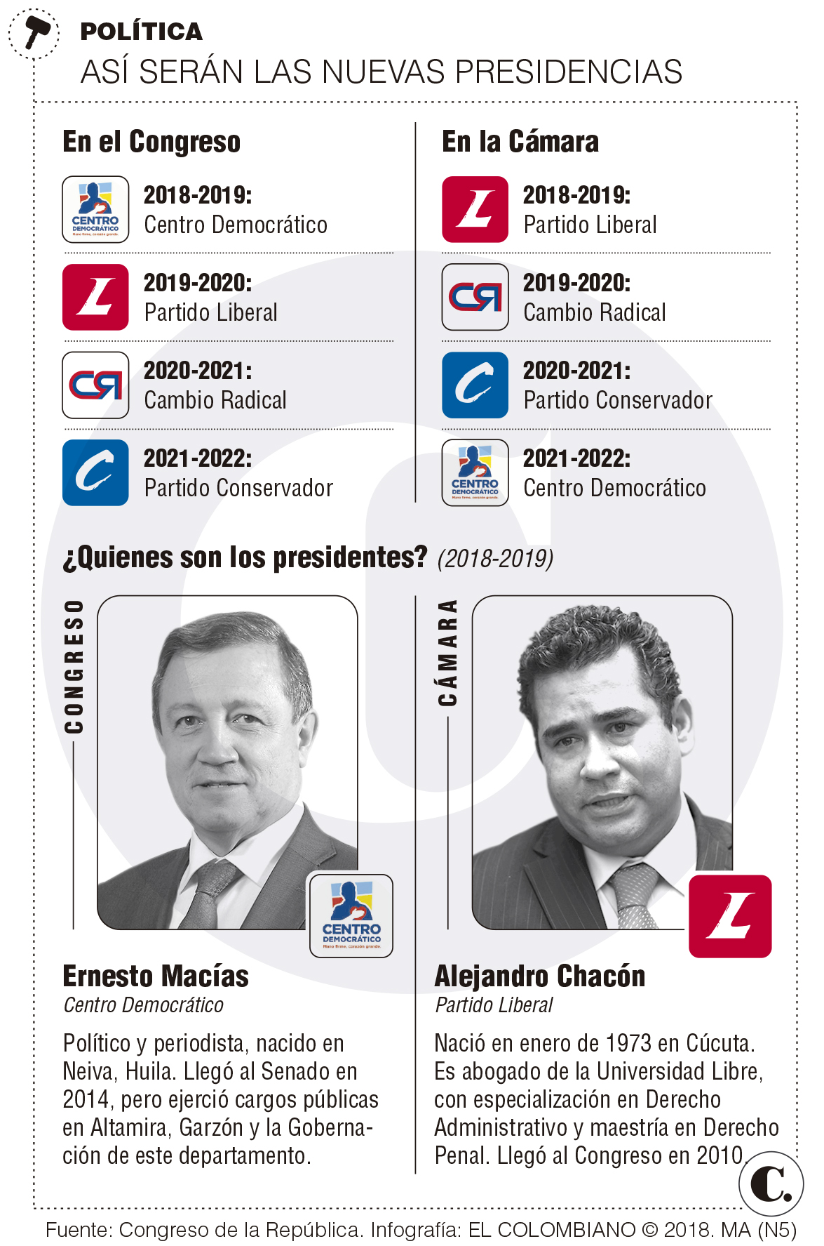 InfogrÃ¡fico