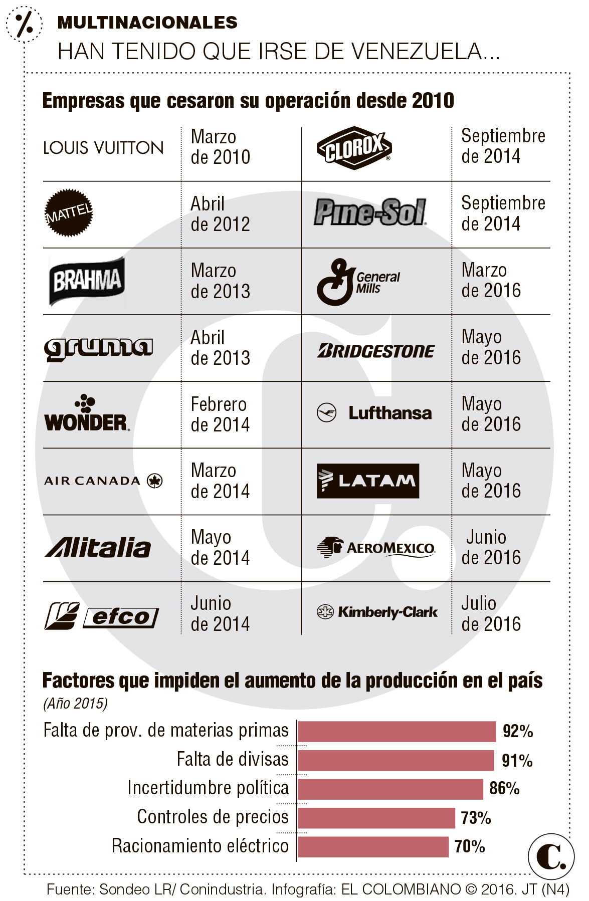 InfogrÃ¡fico