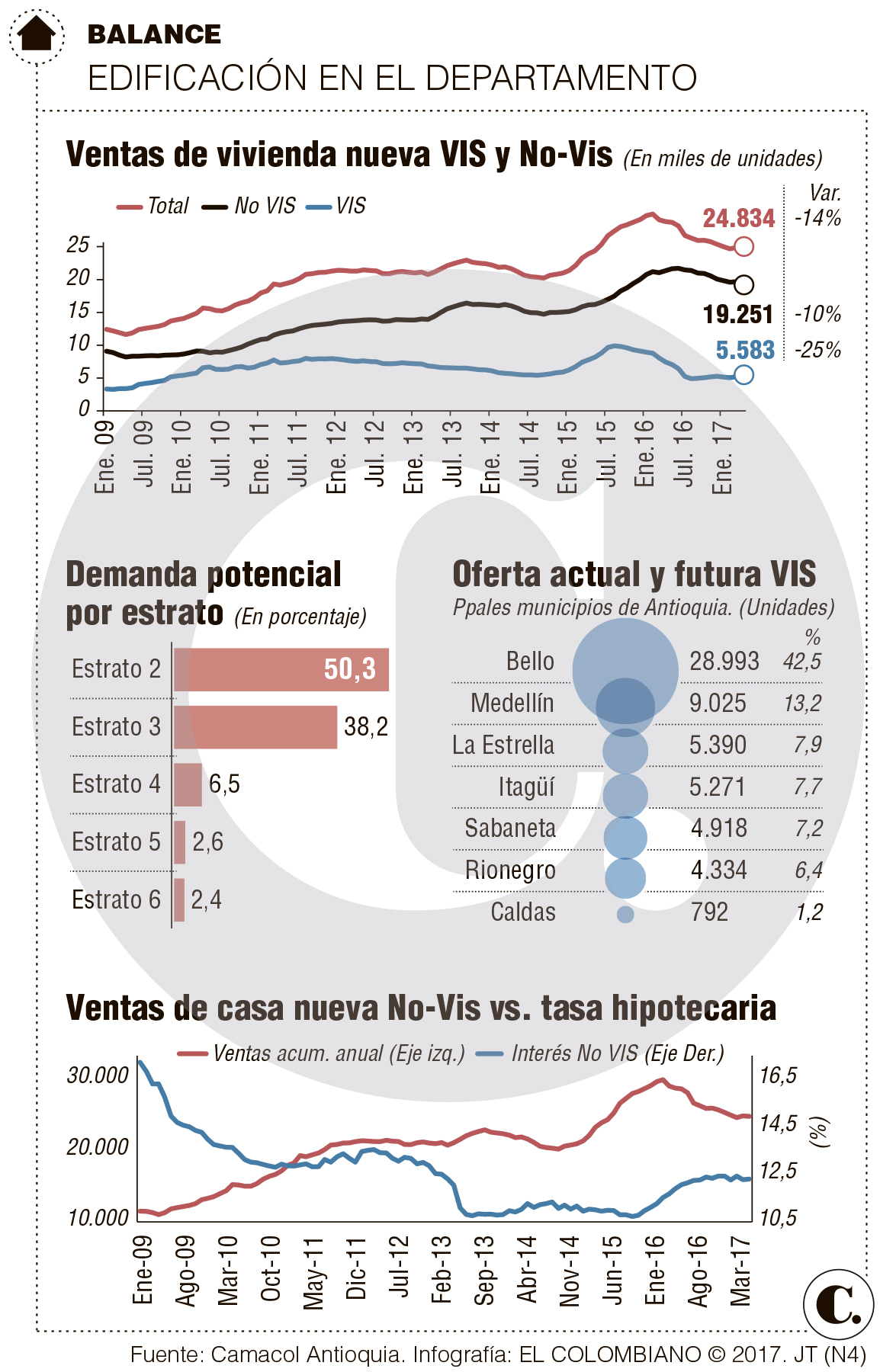 InfogrÃ¡fico
