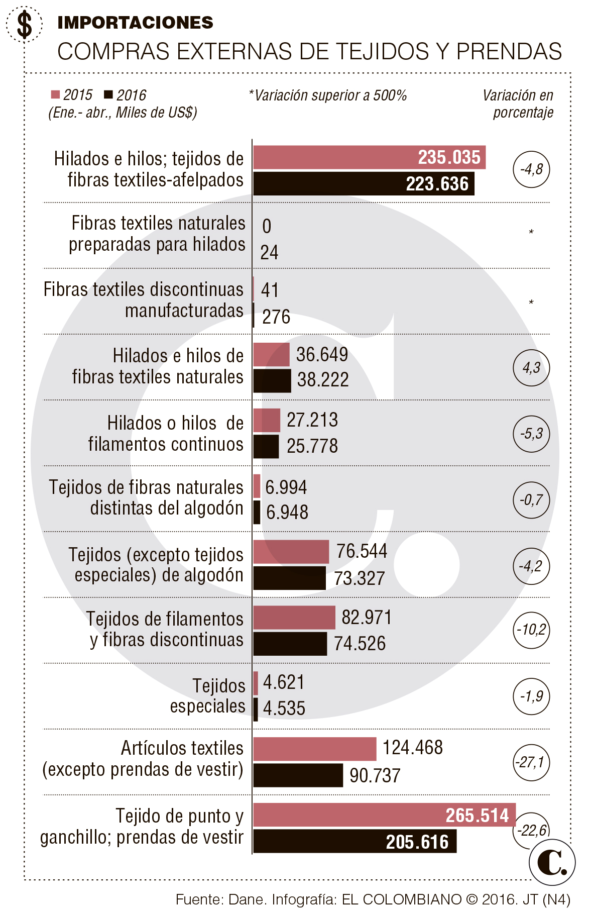 InfogrÃ¡fico
