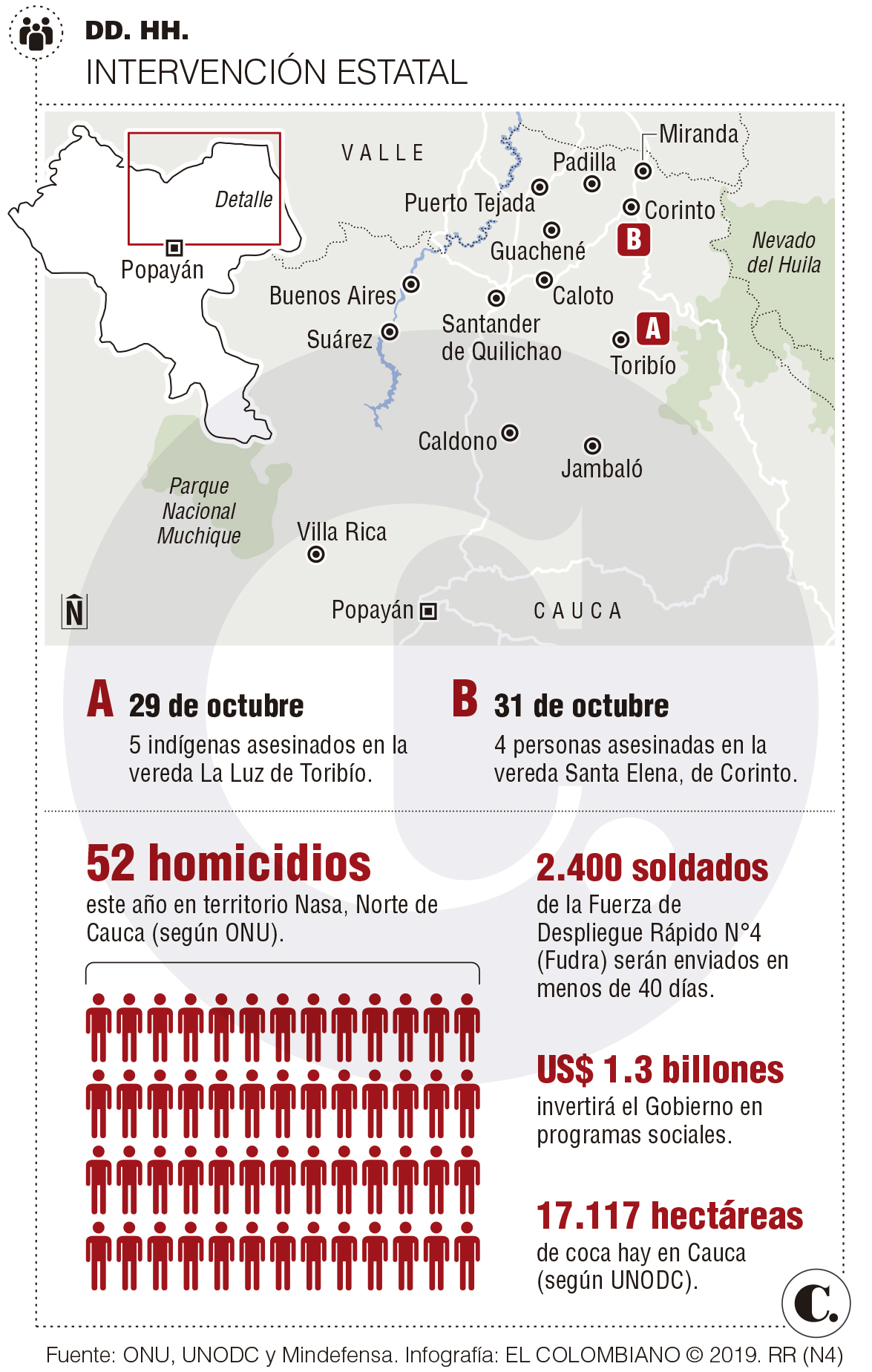 InfogrÃ¡fico