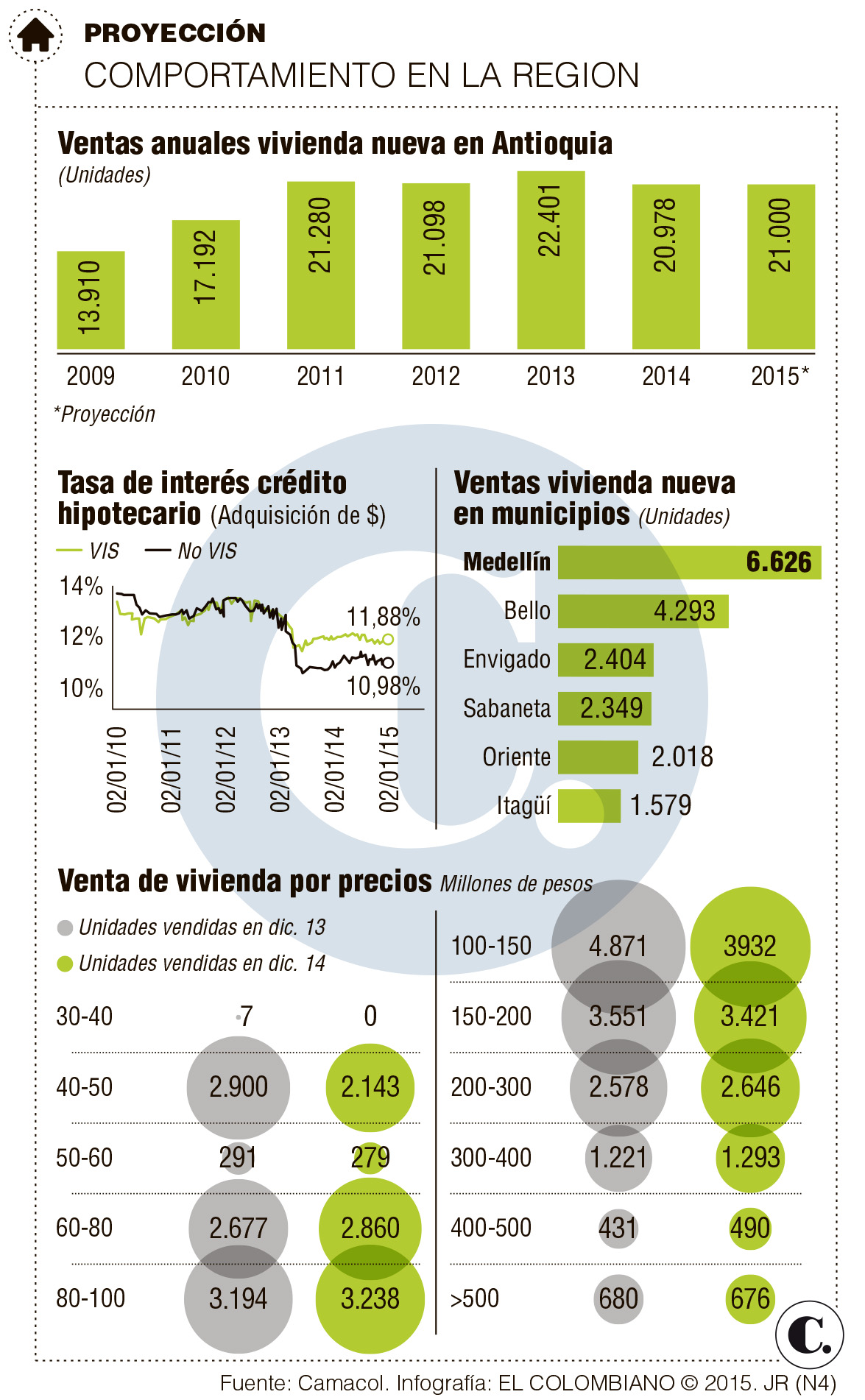 InfogrÃ¡fico
