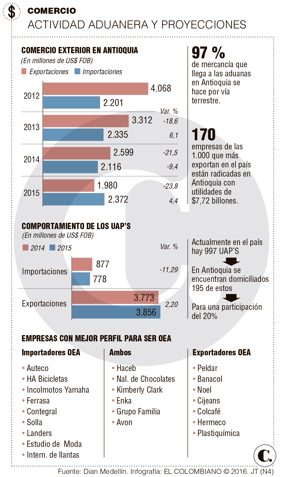 InfogrÃ¡fico