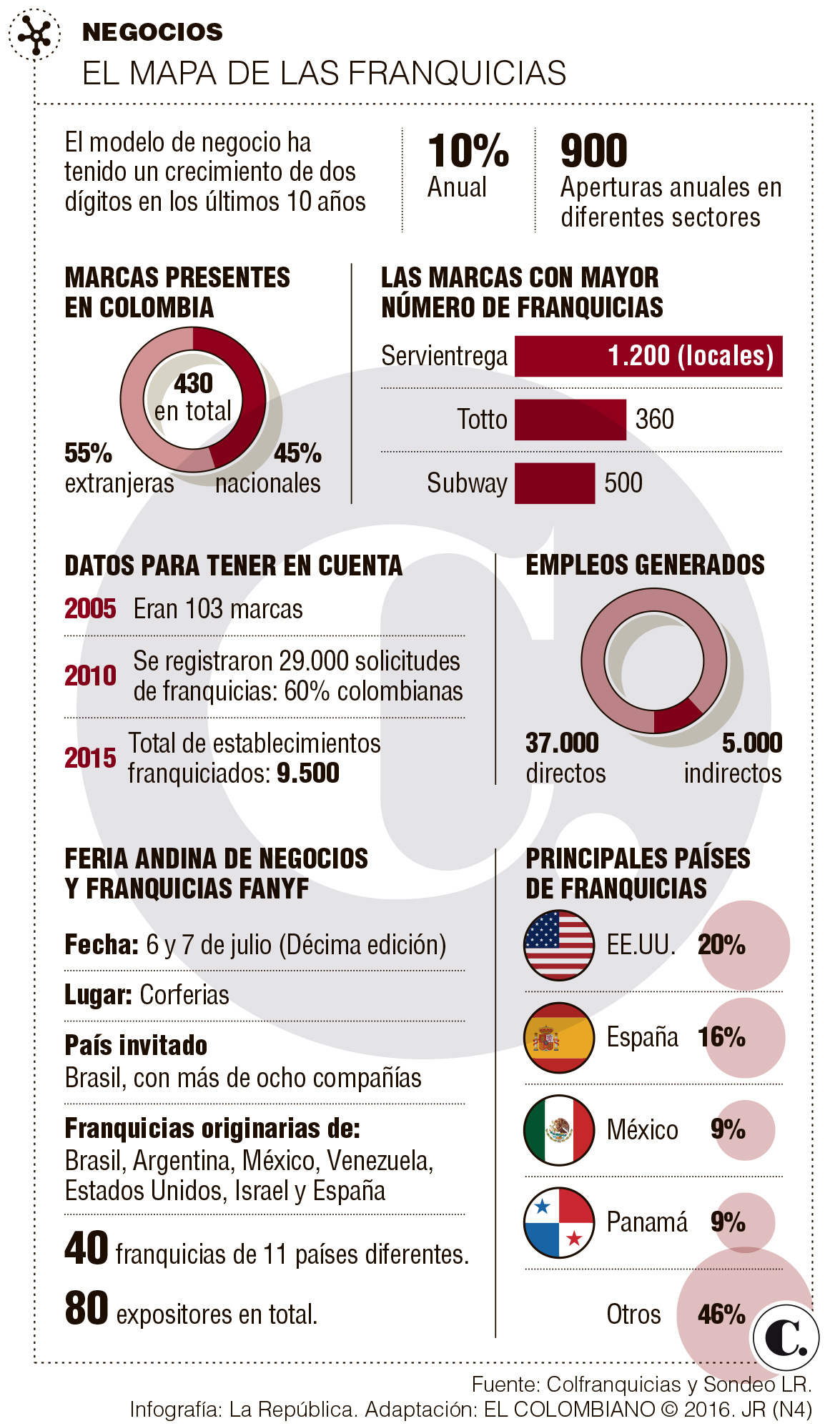 InfogrÃ¡fico