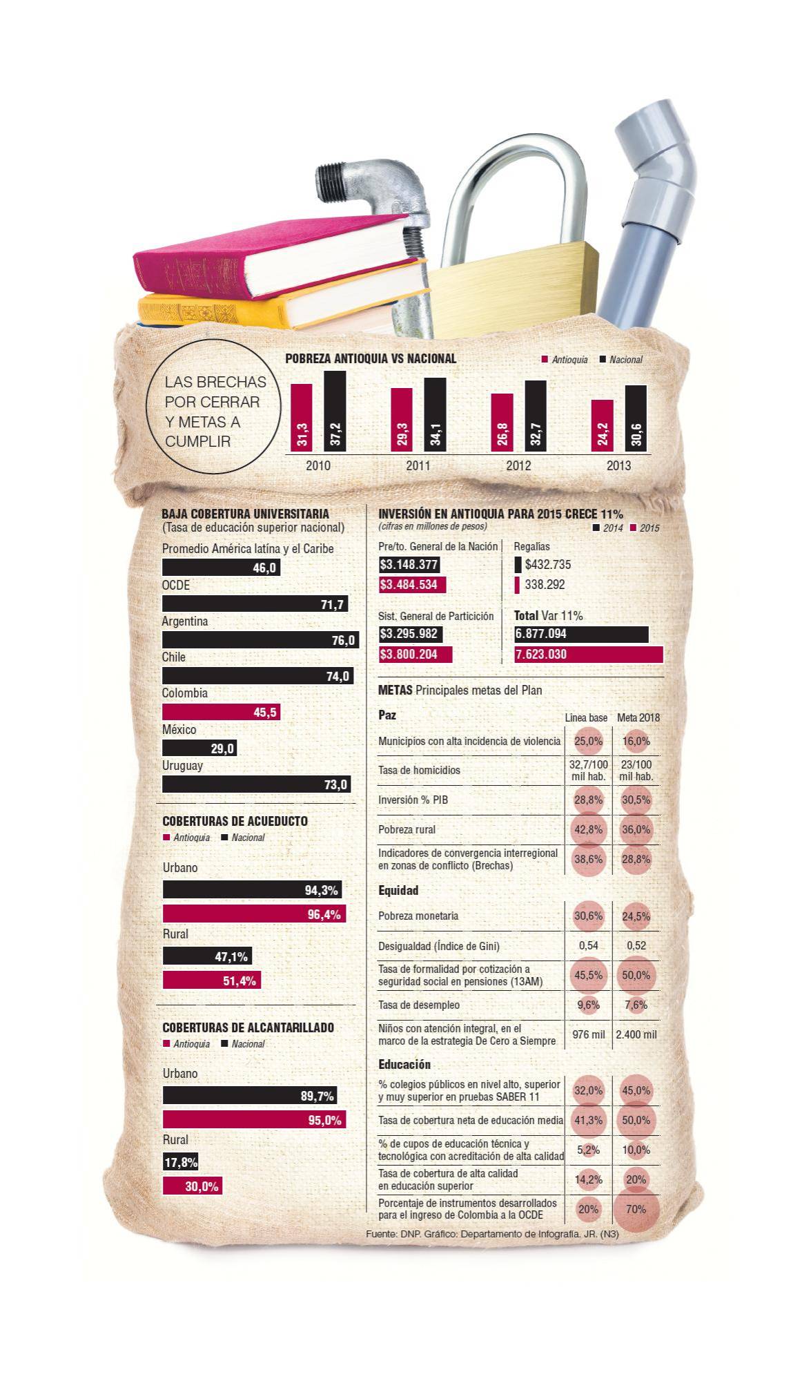 InfogrÃ¡fico