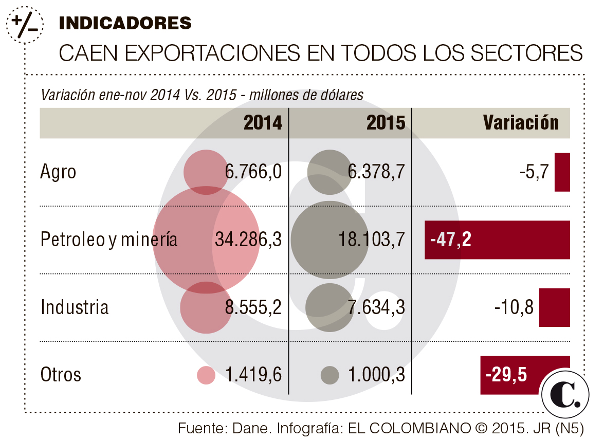 InfogrÃ¡fico