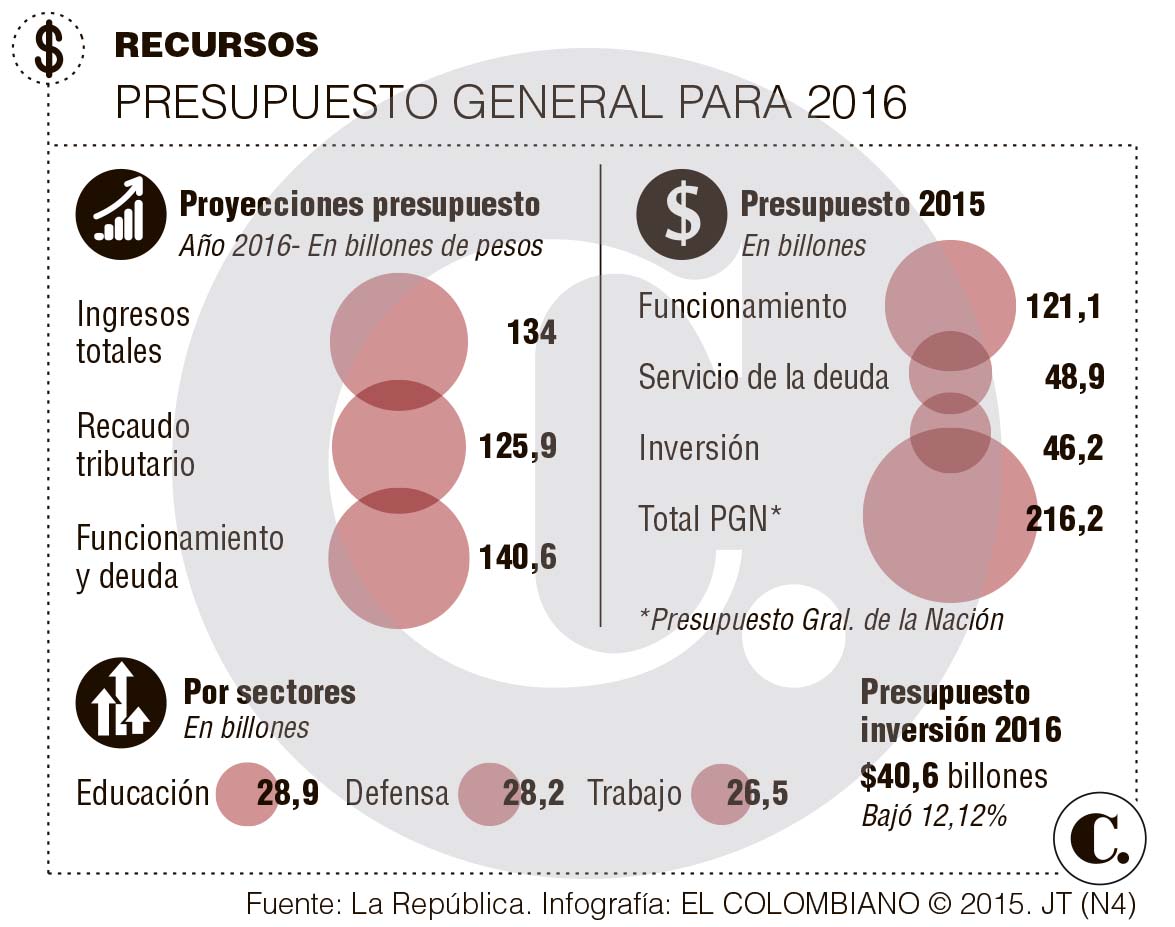 InfogrÃ¡fico